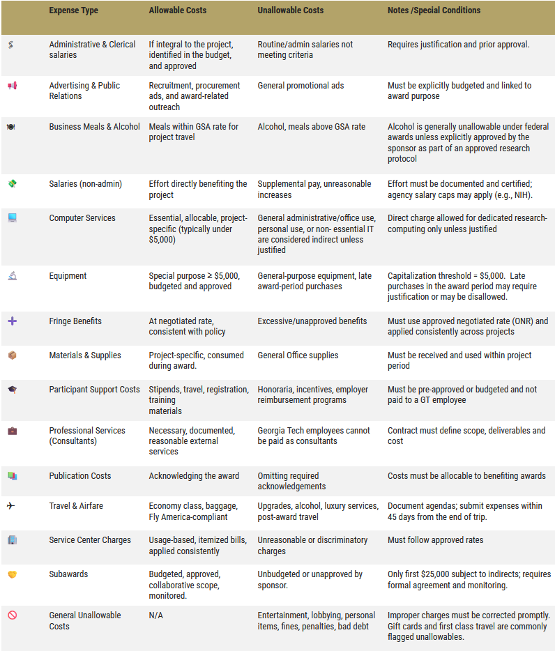 Cost Allowability Guide